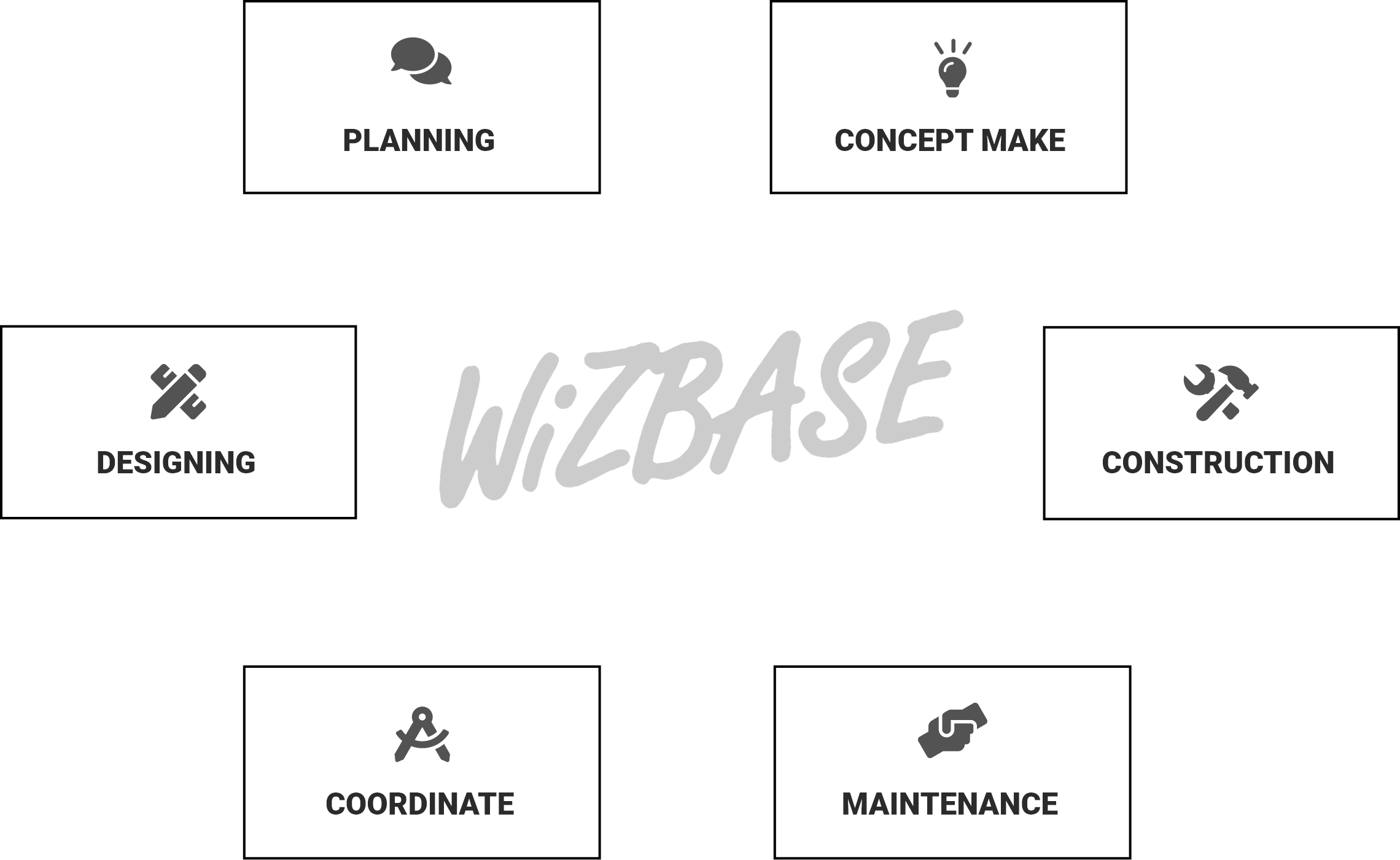 WiZBASEの事業分野